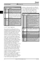 Preview for 28 page of Danfoss VLT HVAC Drive FC 102 Programming Manual