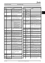 Preview for 31 page of Danfoss VLT HVAC Drive FC 102 Programming Manual