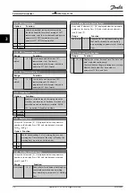 Preview for 38 page of Danfoss VLT HVAC Drive FC 102 Programming Manual