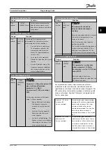 Preview for 45 page of Danfoss VLT HVAC Drive FC 102 Programming Manual