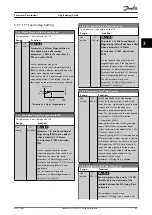 Preview for 47 page of Danfoss VLT HVAC Drive FC 102 Programming Manual