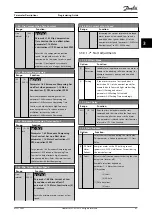 Preview for 49 page of Danfoss VLT HVAC Drive FC 102 Programming Manual