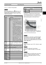 Preview for 53 page of Danfoss VLT HVAC Drive FC 102 Programming Manual