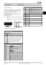 Preview for 55 page of Danfoss VLT HVAC Drive FC 102 Programming Manual