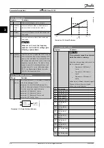 Preview for 62 page of Danfoss VLT HVAC Drive FC 102 Programming Manual