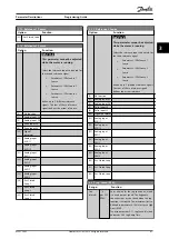 Preview for 63 page of Danfoss VLT HVAC Drive FC 102 Programming Manual