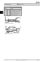 Preview for 66 page of Danfoss VLT HVAC Drive FC 102 Programming Manual