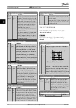 Preview for 68 page of Danfoss VLT HVAC Drive FC 102 Programming Manual