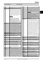 Preview for 73 page of Danfoss VLT HVAC Drive FC 102 Programming Manual