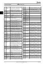 Preview for 76 page of Danfoss VLT HVAC Drive FC 102 Programming Manual