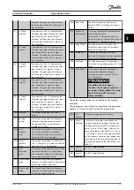 Preview for 77 page of Danfoss VLT HVAC Drive FC 102 Programming Manual