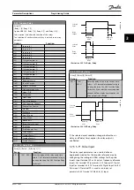 Preview for 79 page of Danfoss VLT HVAC Drive FC 102 Programming Manual