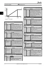 Preview for 80 page of Danfoss VLT HVAC Drive FC 102 Programming Manual