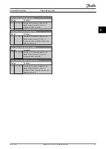 Preview for 83 page of Danfoss VLT HVAC Drive FC 102 Programming Manual