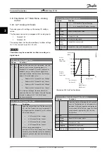 Preview for 84 page of Danfoss VLT HVAC Drive FC 102 Programming Manual