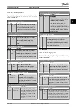 Preview for 85 page of Danfoss VLT HVAC Drive FC 102 Programming Manual