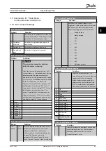 Preview for 91 page of Danfoss VLT HVAC Drive FC 102 Programming Manual