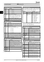 Preview for 92 page of Danfoss VLT HVAC Drive FC 102 Programming Manual