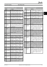 Preview for 93 page of Danfoss VLT HVAC Drive FC 102 Programming Manual