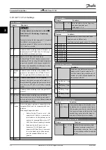 Preview for 94 page of Danfoss VLT HVAC Drive FC 102 Programming Manual