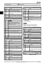 Preview for 96 page of Danfoss VLT HVAC Drive FC 102 Programming Manual