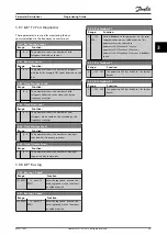 Preview for 97 page of Danfoss VLT HVAC Drive FC 102 Programming Manual