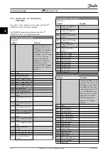 Preview for 98 page of Danfoss VLT HVAC Drive FC 102 Programming Manual