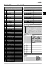 Preview for 99 page of Danfoss VLT HVAC Drive FC 102 Programming Manual