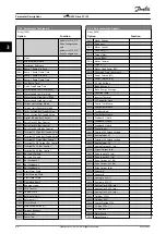 Preview for 100 page of Danfoss VLT HVAC Drive FC 102 Programming Manual