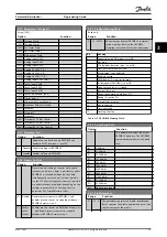 Preview for 101 page of Danfoss VLT HVAC Drive FC 102 Programming Manual