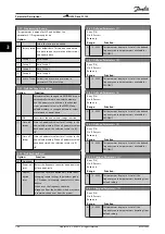 Preview for 102 page of Danfoss VLT HVAC Drive FC 102 Programming Manual