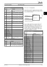 Preview for 111 page of Danfoss VLT HVAC Drive FC 102 Programming Manual