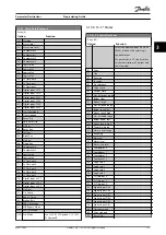 Preview for 117 page of Danfoss VLT HVAC Drive FC 102 Programming Manual