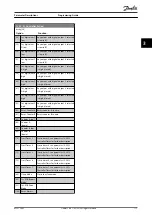 Preview for 119 page of Danfoss VLT HVAC Drive FC 102 Programming Manual