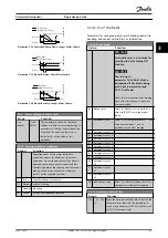 Preview for 121 page of Danfoss VLT HVAC Drive FC 102 Programming Manual