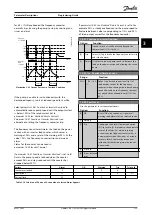 Preview for 125 page of Danfoss VLT HVAC Drive FC 102 Programming Manual