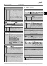 Preview for 133 page of Danfoss VLT HVAC Drive FC 102 Programming Manual