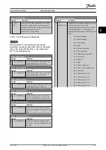 Preview for 137 page of Danfoss VLT HVAC Drive FC 102 Programming Manual