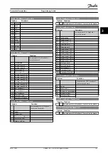 Preview for 143 page of Danfoss VLT HVAC Drive FC 102 Programming Manual