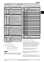 Preview for 149 page of Danfoss VLT HVAC Drive FC 102 Programming Manual