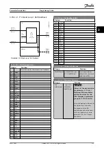 Preview for 155 page of Danfoss VLT HVAC Drive FC 102 Programming Manual