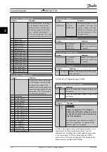 Preview for 156 page of Danfoss VLT HVAC Drive FC 102 Programming Manual