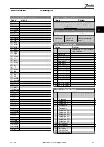 Preview for 159 page of Danfoss VLT HVAC Drive FC 102 Programming Manual