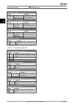 Preview for 160 page of Danfoss VLT HVAC Drive FC 102 Programming Manual