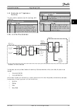 Preview for 161 page of Danfoss VLT HVAC Drive FC 102 Programming Manual