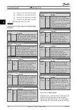 Preview for 166 page of Danfoss VLT HVAC Drive FC 102 Programming Manual