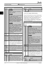 Preview for 170 page of Danfoss VLT HVAC Drive FC 102 Programming Manual