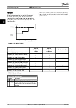 Preview for 172 page of Danfoss VLT HVAC Drive FC 102 Programming Manual