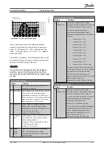 Preview for 183 page of Danfoss VLT HVAC Drive FC 102 Programming Manual