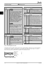 Preview for 184 page of Danfoss VLT HVAC Drive FC 102 Programming Manual